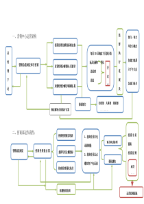 连锁加盟企业各部门运作流程