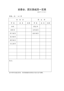 高一(4)班委会、团支部成员一览表