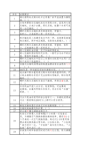 制冷与空调设备运行作业基础知识102