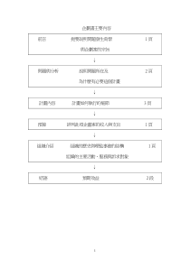 企划书主要内容