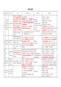 【大神-】植物激素总结