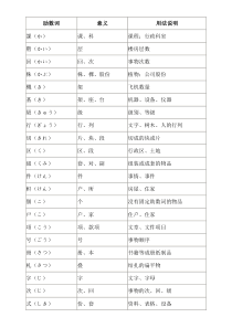 日语常用助数词表