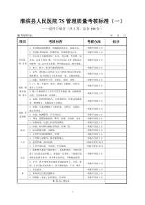 7S管理质量考评标准一