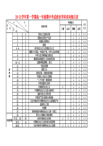 高一政治期中考试双向细目表