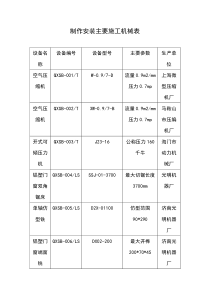 制作安装主要施工机械表