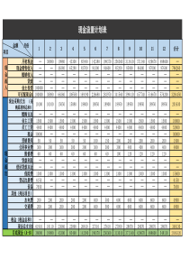 现金流量计划表-服装现金流量计划表数据