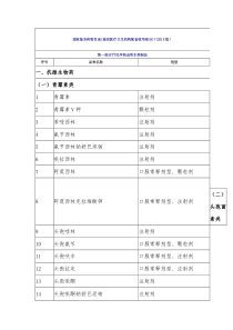 国家基本药物目录(2015版)