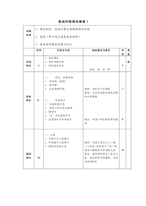 2015年篮球训练课时教案