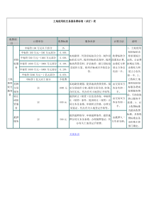 土地使用权交易服务费标准