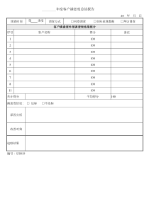 年度客户满意度综合报告