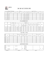 中国石化加油站交接班表(自带公式)