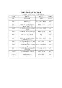 仪器分析实验分组及时间安排