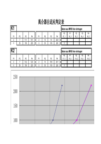 离合器自适应判定表