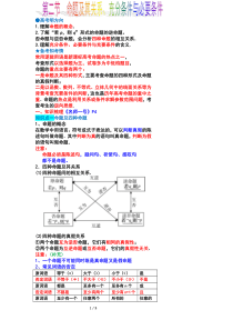 (完整版)命题及其关系、充分条件和必要条件-知识点和题型归纳