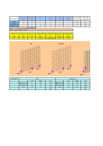 扣件式钢管脚手架材料用量估算