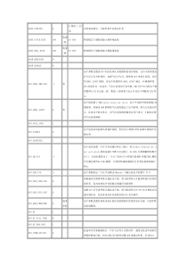 (完整版)missionplanner所有飞行模式中文参数调参必备