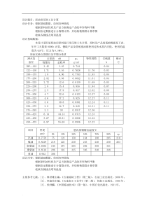 原油常压塔工艺设计计算