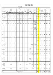 职级薪级表、宽带薪酬