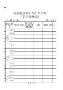 问题整改清单