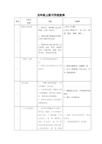 部编版五上语文习作计划