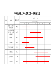 一级网络进度计划