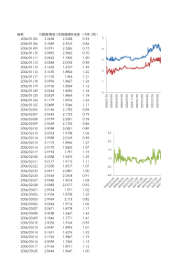 中国国债收益率数据与图表.xls