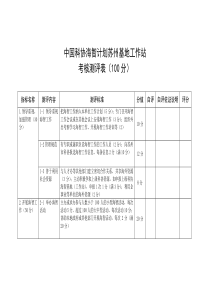 苏州市科协海智工作站考核测评指标(100分)