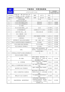 合同责任分解表