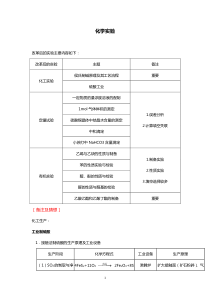 上海市高中化学实验专题