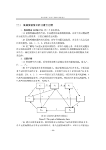 DEMATEL算法-哈理工