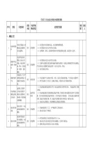 机械行业企业安全风险分级管控清单