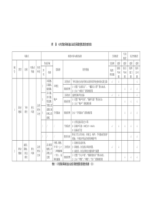 木质家具制造企业现场管理隐患排查清单