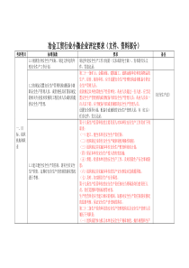 技能培训 小微企业评审要求