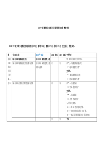 2019年二建《市政工程》教材变动明细