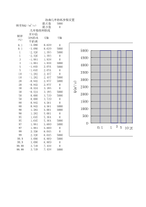 海森几率格纸