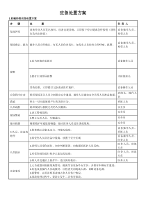 应急处置方案