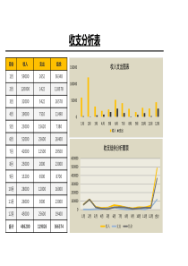 费用收支分析表Excel模板