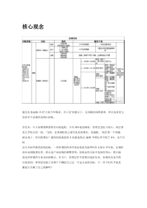 天涯论坛宏观经济经典贴-不看必定后悔!