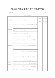 党支部“堡垒指数”考评体系参考表