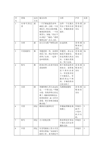 甜蜜蜜-镜头分析