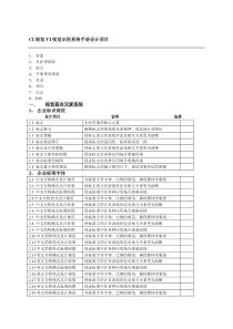 VI系统标准