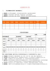 电商运营的日常工作