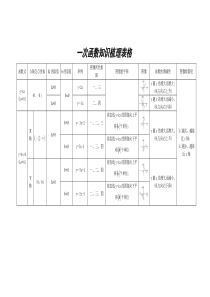 一次函数知识梳理表格