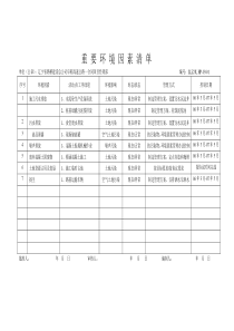 高速公路重要环境因素清单