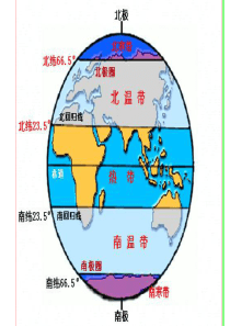 七年级上册地理-粤教版《世界的主要气候类型》