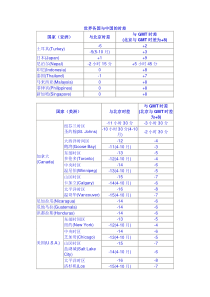 世界各国与中国时差