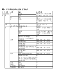 银行可接受押品分类和抵质押率表