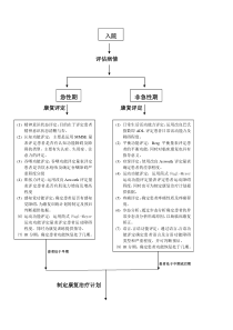 中风偏瘫的康复流程