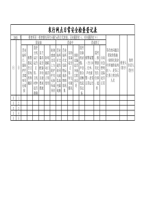 农业银行网点日常安全检查登记簿