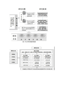 研究设计思路图